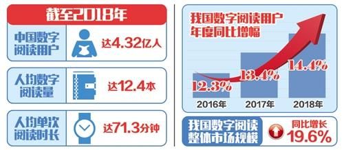 中新网湖北 湖北新闻网 中国年人均阅读12.4本