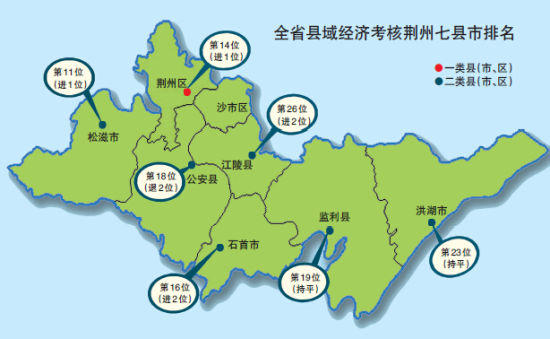 2019县域经济排行榜_2011年湖北县域经济排名全名单公布 火热出炉